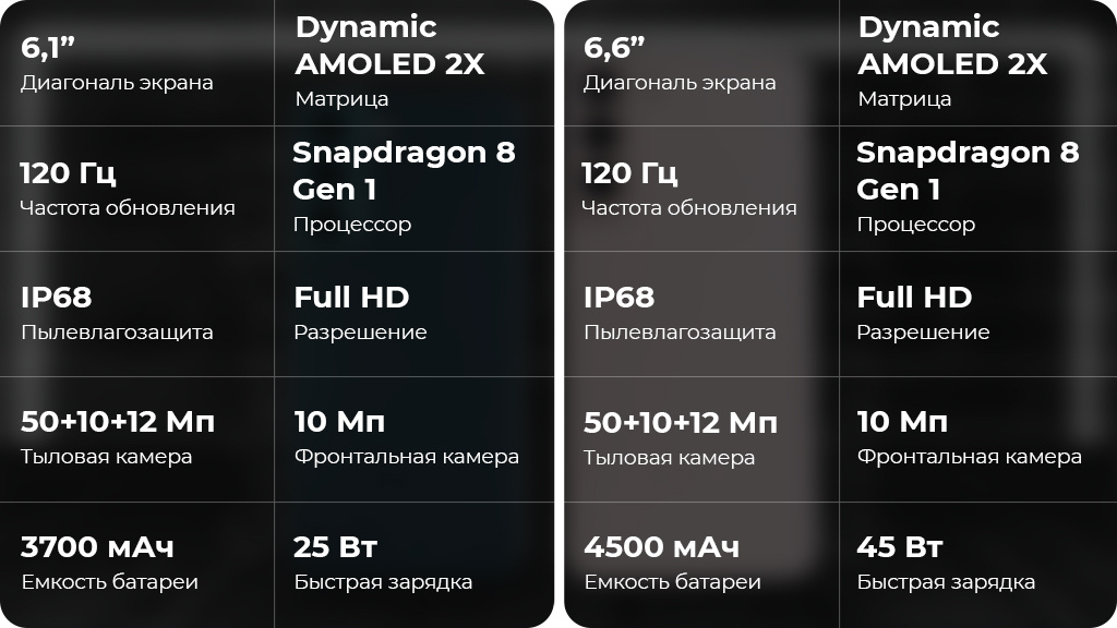 Samsung Galaxy S22 5G 8/128GB Зеленый фантом (Snapdragon 8 Gen1, Global Version)